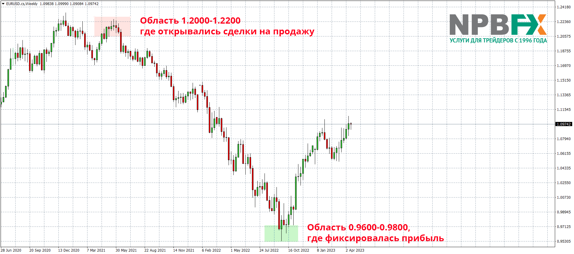 Пример #1: покупка нефти марки Brent в 2020 году